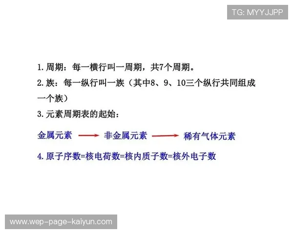 世界游泳接力队训练营营养与康复方案第30版公布，游泳接力赛名单
